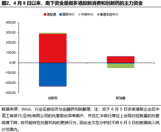 兴证策(📁)略：谁在买港(😍)股新消费和创新药？